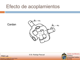Efecto de acoplamientosCardan
