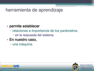 herramienta de aprendizaje


          • permite establecer
                 ▫ relaciones e importancia de los parámetros
                           en la respuesta del sistema.
          • En nuestro caso,
                 ▫ una máquina.




                                       PRIMERAS JORNADAS DE GESTION DE ACTIVOS & EFICIENCIA    Centro de Minería
                                                          ENERGETICA                          Pontificia Universidad
Laboratorio de Gestión de Activos UC
     www.gestiondeactivos.uc.cl
                                                        GEDAEFE 2008                            Católica de Chile
 