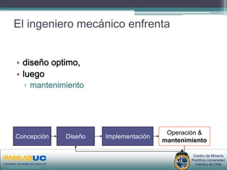 El ingeniero mecánico enfrenta


          • diseño optimo,
          • luego
                 ▫ mantenimiento




                                                                                               Operación &
          Concepción                   Diseño               Implementación
                                                                                              mantenimiento

                                       PRIMERAS JORNADAS DE GESTION DE ACTIVOS & EFICIENCIA            Centro de Minería
                                                          ENERGETICA                                  Pontificia Universidad
Laboratorio de Gestión de Activos UC
     www.gestiondeactivos.uc.cl
                                                        GEDAEFE 2008                                    Católica de Chile
 