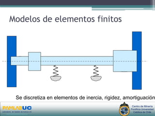 Modelos de elementos finitos




                Se discretiza en elementos de inercia, rigidez, amortiguación
                                       PRIMERAS JORNADAS DE GESTION DE ACTIVOS & EFICIENCIA    Centro de Minería
                                                          ENERGETICA                          Pontificia Universidad
Laboratorio de Gestión de Activos UC
     www.gestiondeactivos.uc.cl
                                                        GEDAEFE 2008                            Católica de Chile
 