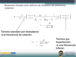 Respuesta forzada ante defecto de diámetro de elementos
        rodantes




Término standard por desbalance
-a la frecuencia de rotación-
                                                                                              Termino por
                                                                                              Imperfección
                                                                                              -a una frecuencia
                                                                                              Inferior-
                                       PRIMERAS JORNADAS DE GESTION DE ACTIVOS & EFICIENCIA           Centro de Minería
                                                          ENERGETICA                                 Pontificia Universidad
Laboratorio de Gestión de Activos UC
     www.gestiondeactivos.uc.cl
                                                        GEDAEFE 2008                                   Católica de Chile
 