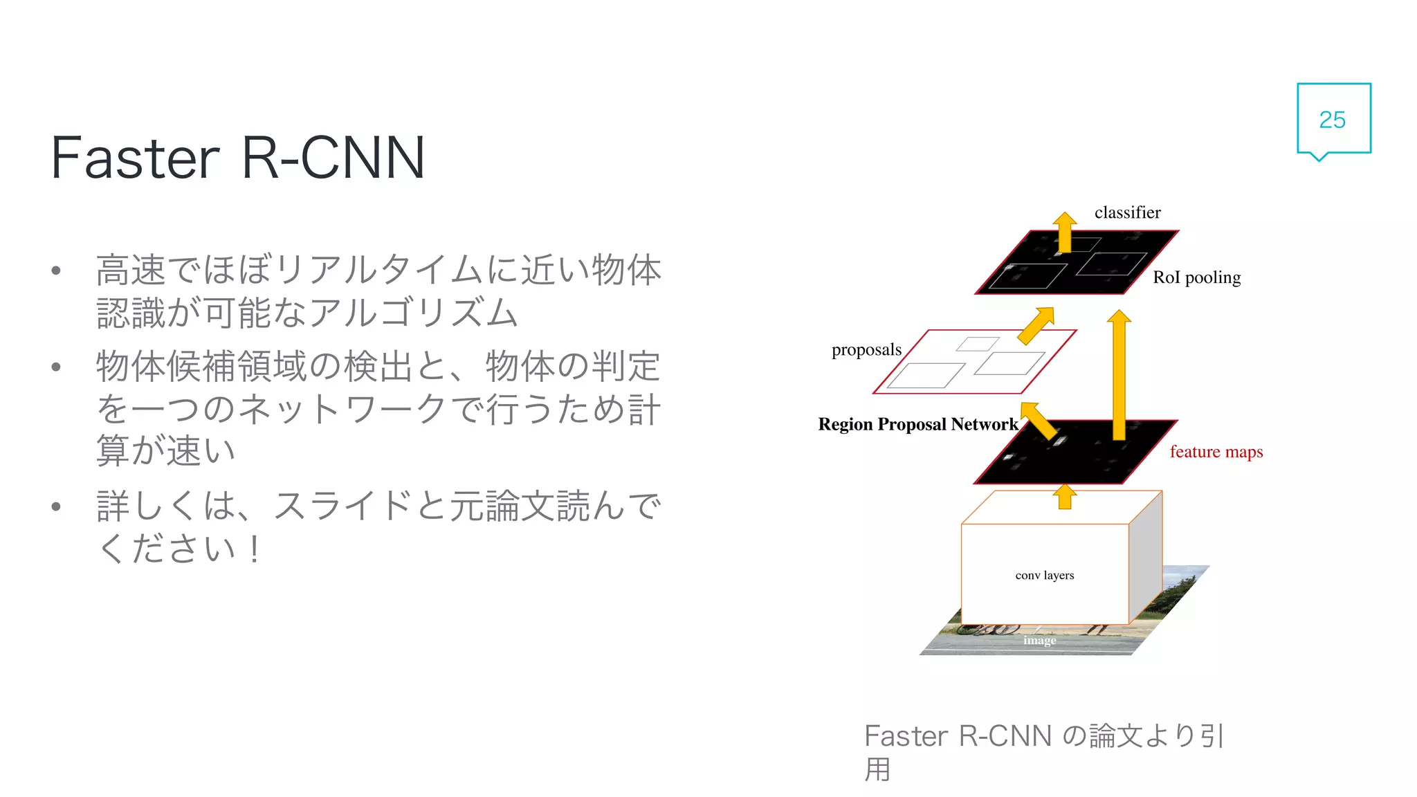 • 高速でほぼリアルタイムに近い物体認
識が可能なアルゴリズム
• 物体候補領域の検出と、物体の判定を
一つのネットワークで行うため計算が速
い
• 詳しくは、スライドと元論文読んでくださ
い！
Faster R-CNN
Faster R-CNN の論文より引用
25
 
