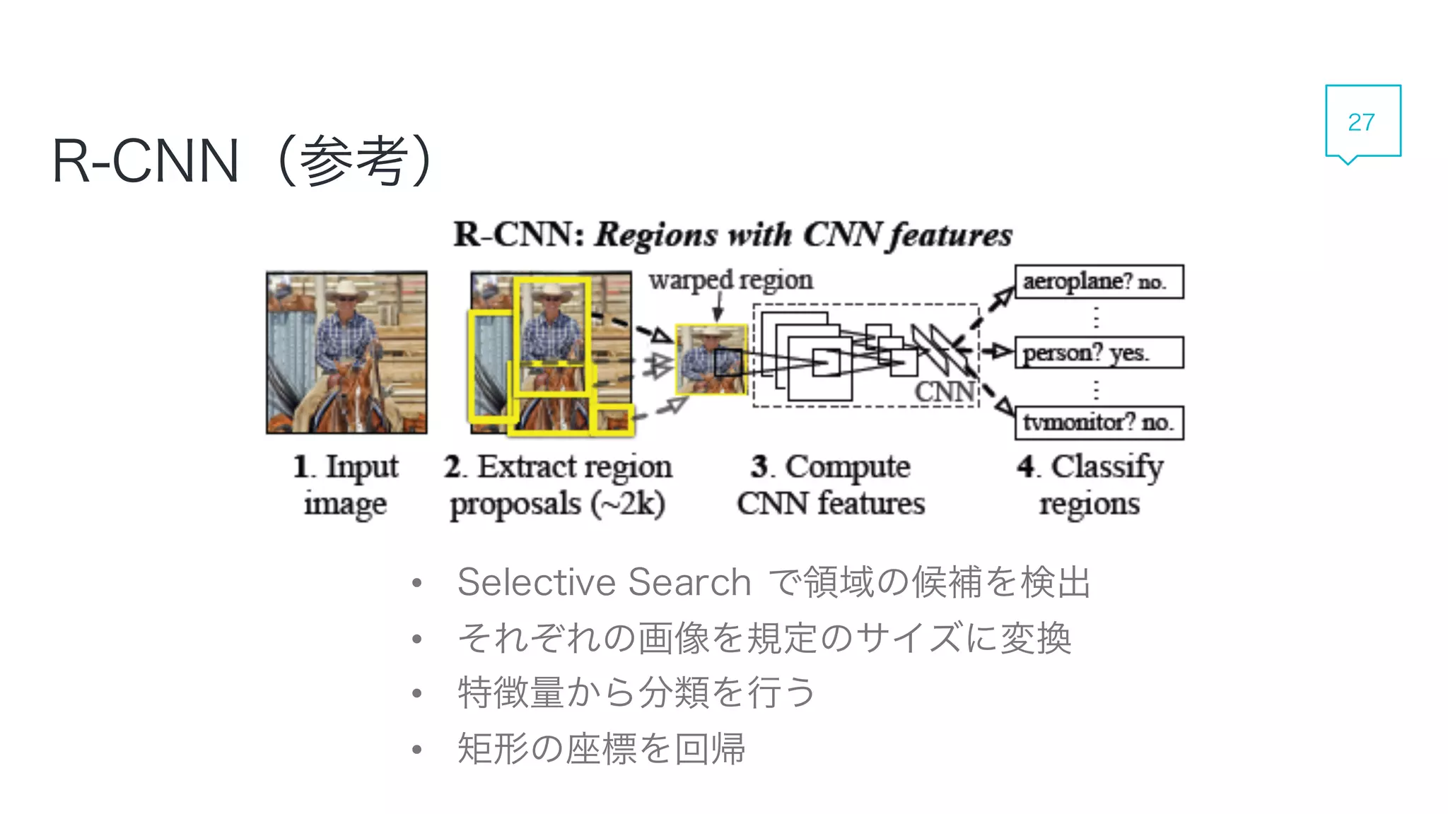 R-CNN（参考）
• Selective Search で領域の候補を検出
• それぞれの画像を規定のサイズに変換
• 特徴量から分類を行う
• 矩形の座標を回帰
27
 