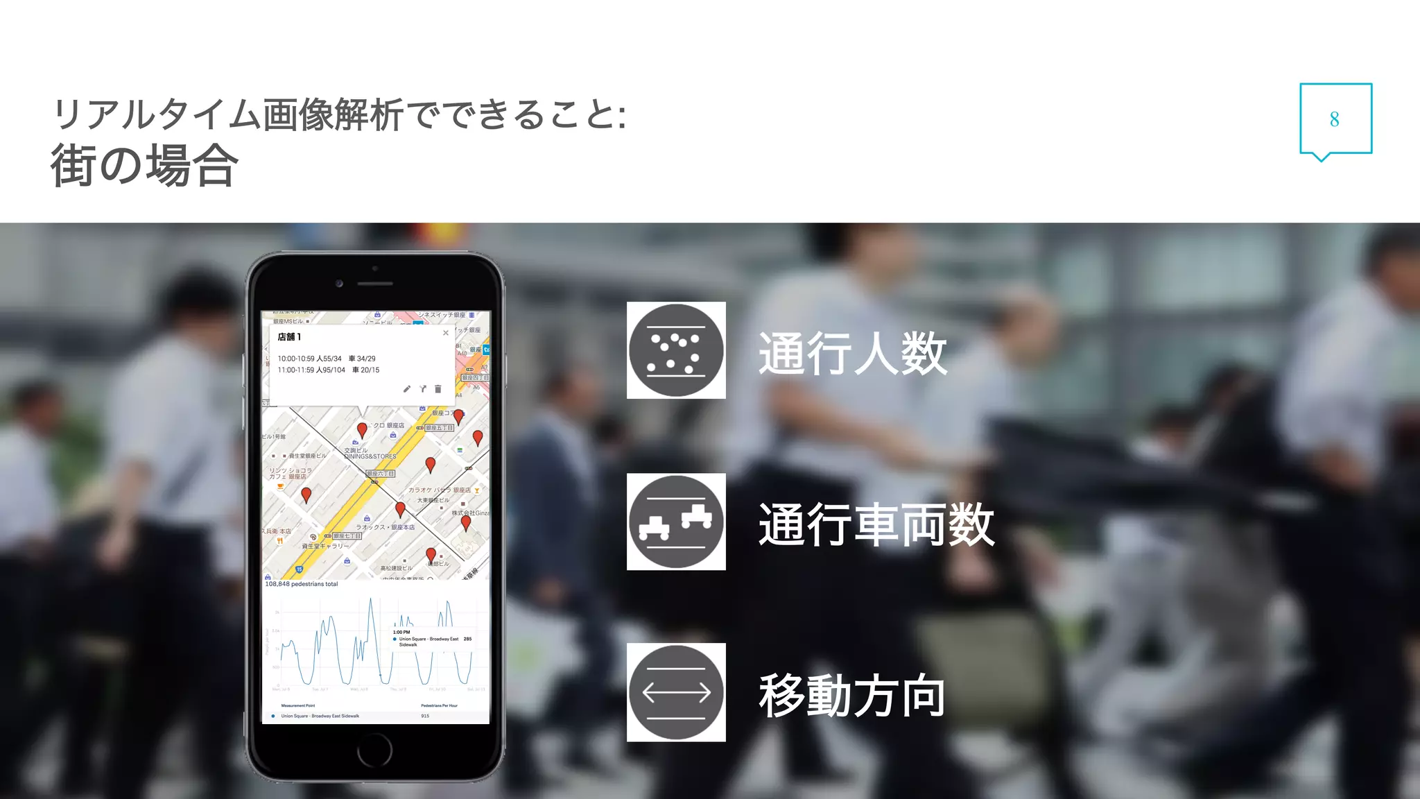 リアルタイム画像解析でできること:
街の場合
通行人数
通行車両数
移動方向
8
 