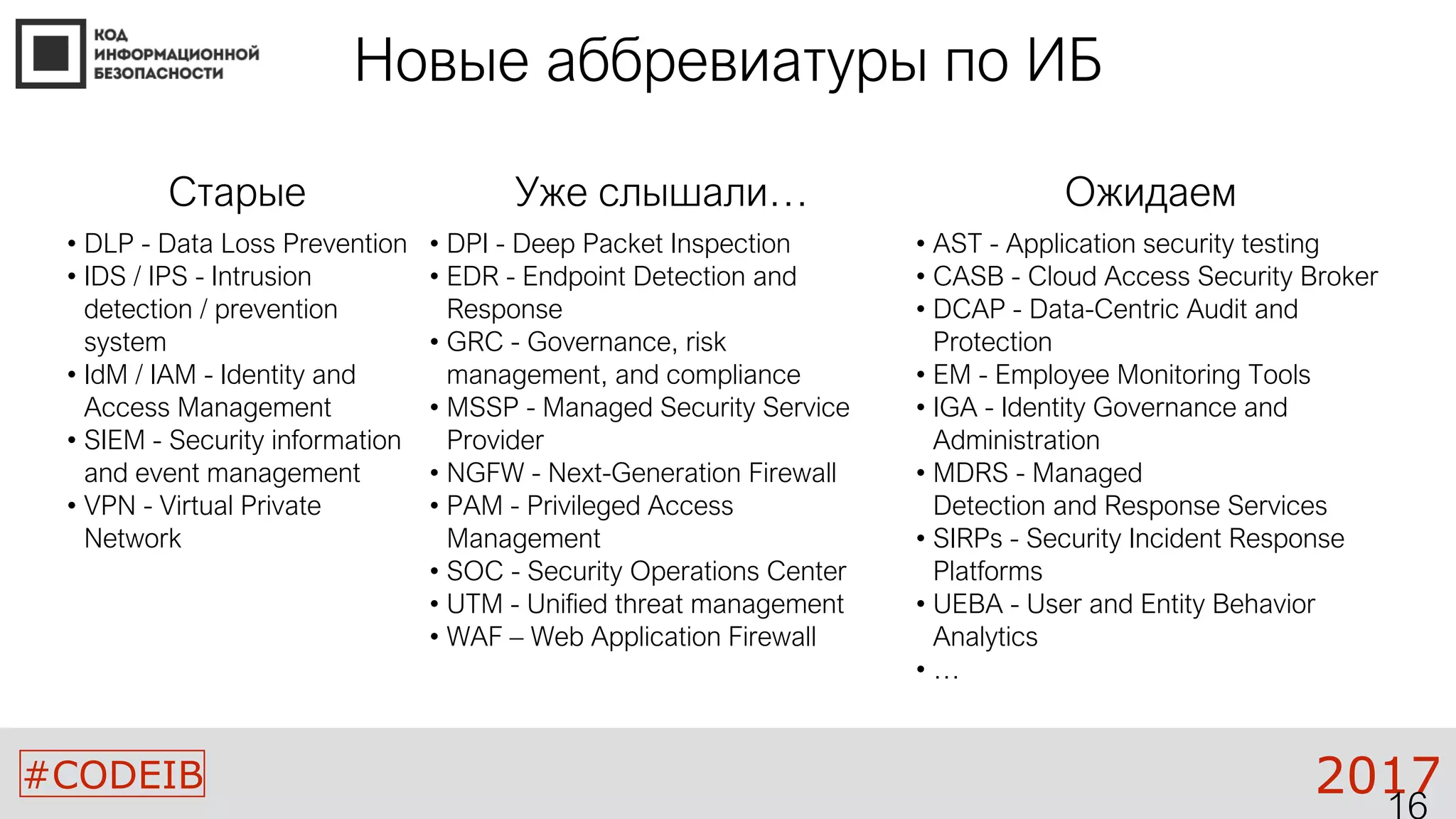 #CODEIB 2017
Новые аббревиатуры по ИБ
Старые Уже слышали… Ожидаем
• DLP - Data Loss Prevention
• IDS / IPS - Intrusion
detection / prevention
system
• IdM / IAM - Identity and
Access Management
• SIEM - Security information
and event management
• VPN - Virtual Private
Network
• DPI - Deep Packet Inspection
• EDR - Endpoint Detection and
Response
• GRC - Governance, risk
management, and compliance
• MSSP - Managed Security Service
Provider
• NGFW - Next-Generation Firewall
• PAM - Privileged Access
Management
• SOC - Security Operations Center
• UTM - Unified threat management
• WAF – Web Application Firewall
• AST - Application security testing
• CASB - Cloud Access Security Broker
• DCAP - Data-Centric Audit and
Protection
• EM - Employee Monitoring Tools
• IGA - Identity Governance and
Administration
• MDRS - Managed
Detection and Response Services
• SIRPs - Security Incident Response
Platforms
• UEBA - User and Entity Behavior
Analytics
• …
 
