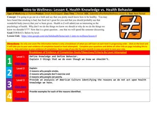 Intro to Wellness: Lesson 4, Health Knowledge vs. Health Behavior
Type of Work:Indy or PartnerProduct: Smart Art/Snipped Class Time: 1 Period EOC: Submitto ePortfolio(Wellness Lesson 4) Due: Next Period
Concept: I’m going to go out on a limb and say that you pretty much know how to be healthy. You may
have heard that smoking is bad, fast food isn’t great for you and that you should probably use that
wonderful body (move) that you’ve been given. Health is (I will admit) not as interesting as the
psychology of health. Why don’t we do the things we know we should or why do we do the things we
know we shouldn’t???? Now that is a great question…one that we will spend the semester discussing.
Goal(TSWBAT): Below by level.
Lesson Link: https://sites.google.com/site/hshshealth/home/unit-1-intro-to-wellness/lesson-4


Directions: Do only one Level.The information below is only a breakdown of what you will learn at each level in progressing order. Click on the level and
it will take you to your own evidence of completion based on level attempted. Complete your questions and delete all other info on page including this to
turn in. Snip and enter as your evidence of completion. Save a copy of you doc for your records in case you want to save your snip.
                       Breakdown of Evidence of Completion Goals/Objectives/Criteria By Level Attempted
          Level 1       Define Knowledge and Define Behavior.

1       Click Here
                        Explain 3 things that we do even though we know we shouldn’t.


          Level 2       Explain:

2       Click Here
                        2 reasons why people smoke,
                        2 reasons why people don’t exercise and
                        2 reasons why people eat poorly.
          Level 3       Provide an analysis of American Culture identifying the reasons we do not act upon health

3       Click Here
                        knowledge we have.


          Level 4       Provide examples for each of the reasons identified.

4       Click Here
 
