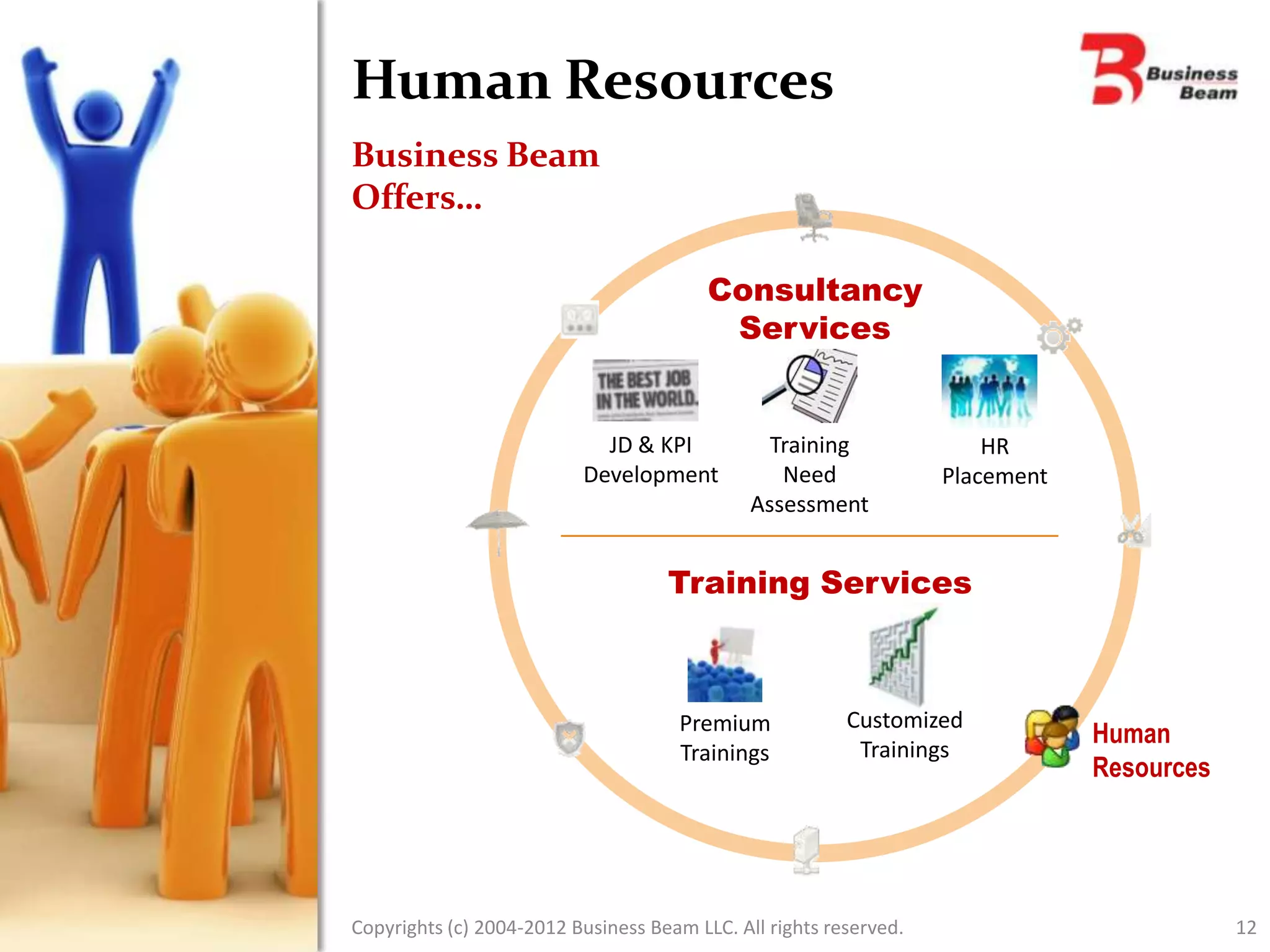 Human Resources
Business Beam
Offers…

                                         Consultancy
                                          Services


                            JD & KPI            Training               HR
                          Development            Need              Placement
                                              Assessment


                                    Training Services



                                      Premium            Customized
                                                                               Human
                                      Trainings           Trainings
                                                                               Resources




Copyrights (c) 2004-2012 Business Beam LLC. All rights reserved.                           12
 