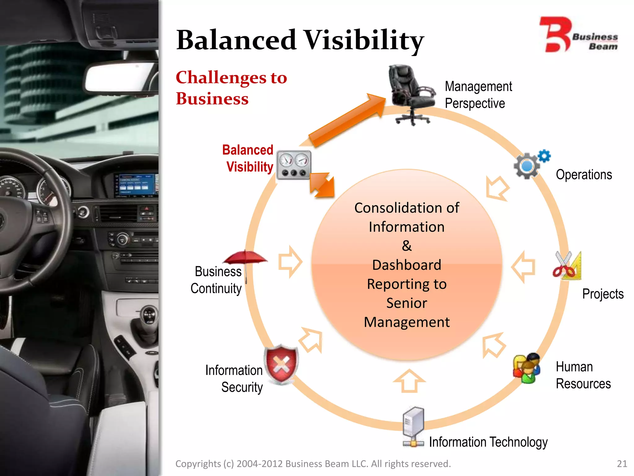Balanced Visibility
Challenges to                                                 Management
Business                                                      Perspective


          Balanced
           Visibility
                                                                                   Operations

                                         Consolidation of
                                           Information
                                                &
    Business                                Dashboard
   Continuity                             Reporting to
                                                                                       Projects
                                              Senior
                                          Management


      Information                                                                  Human
         Security                                                                  Resources



                                                          Information Technology
Copyrights (c) 2004-2012 Business Beam LLC. All rights reserved.                                21
 