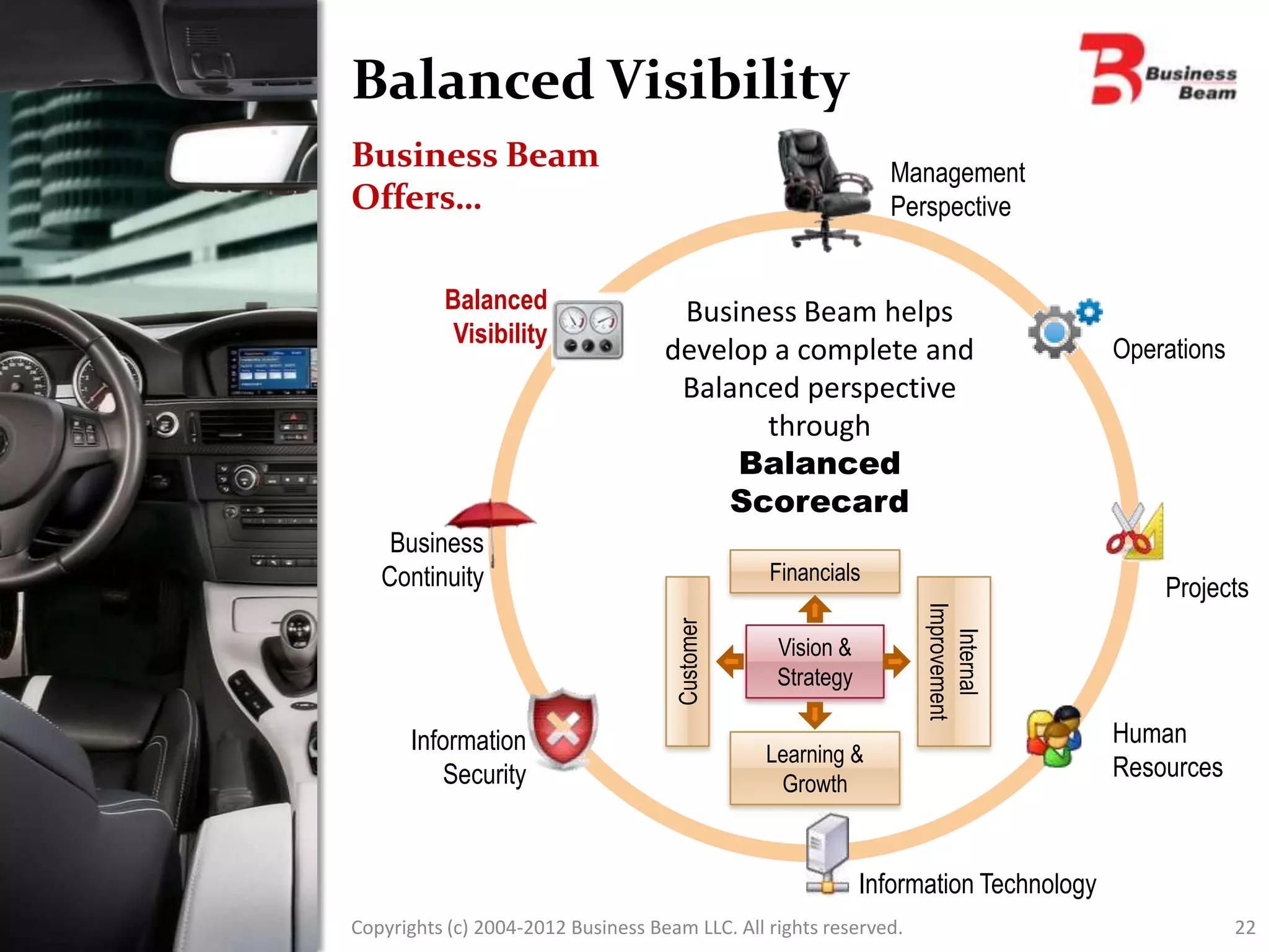 Balanced Visibility
Business Beam                                                 Management
Offers…                                                       Perspective


          Balanced                   Business Beam helps
           Visibility
                                    develop a complete and                           Operations
                                     Balanced perspective
                                           through
                                         Balanced
                                        Scorecard
    Business
   Continuity                                   Financials
                                                                                         Projects




                                                                   Improvement
                                     Customer




                                                                     Internal
                                                 Vision &
                                                 Strategy

      Information                                                                    Human
                                                Learning &
         Security                                                                    Resources
                                                 Growth



                                                            Information Technology
Copyrights (c) 2004-2012 Business Beam LLC. All rights reserved.                                  22
 