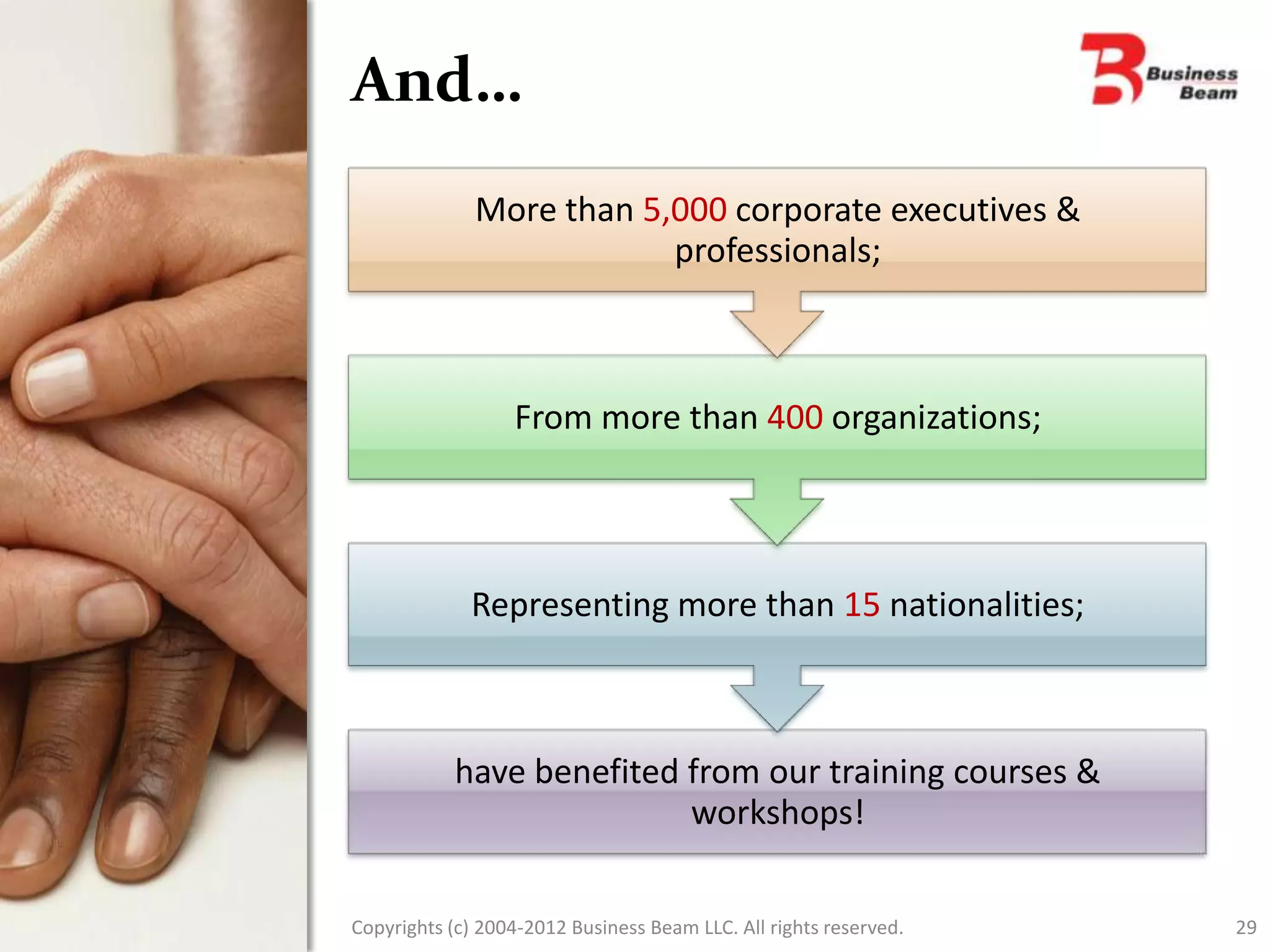 And…
              More than 5,000 corporate executives &
                          professionals;



                  From more than 400 organizations;




             Representing more than 15 nationalities;



           have benefited from our training courses &
                          workshops!

Copyrights (c) 2004-2012 Business Beam LLC. All rights reserved.   29
 