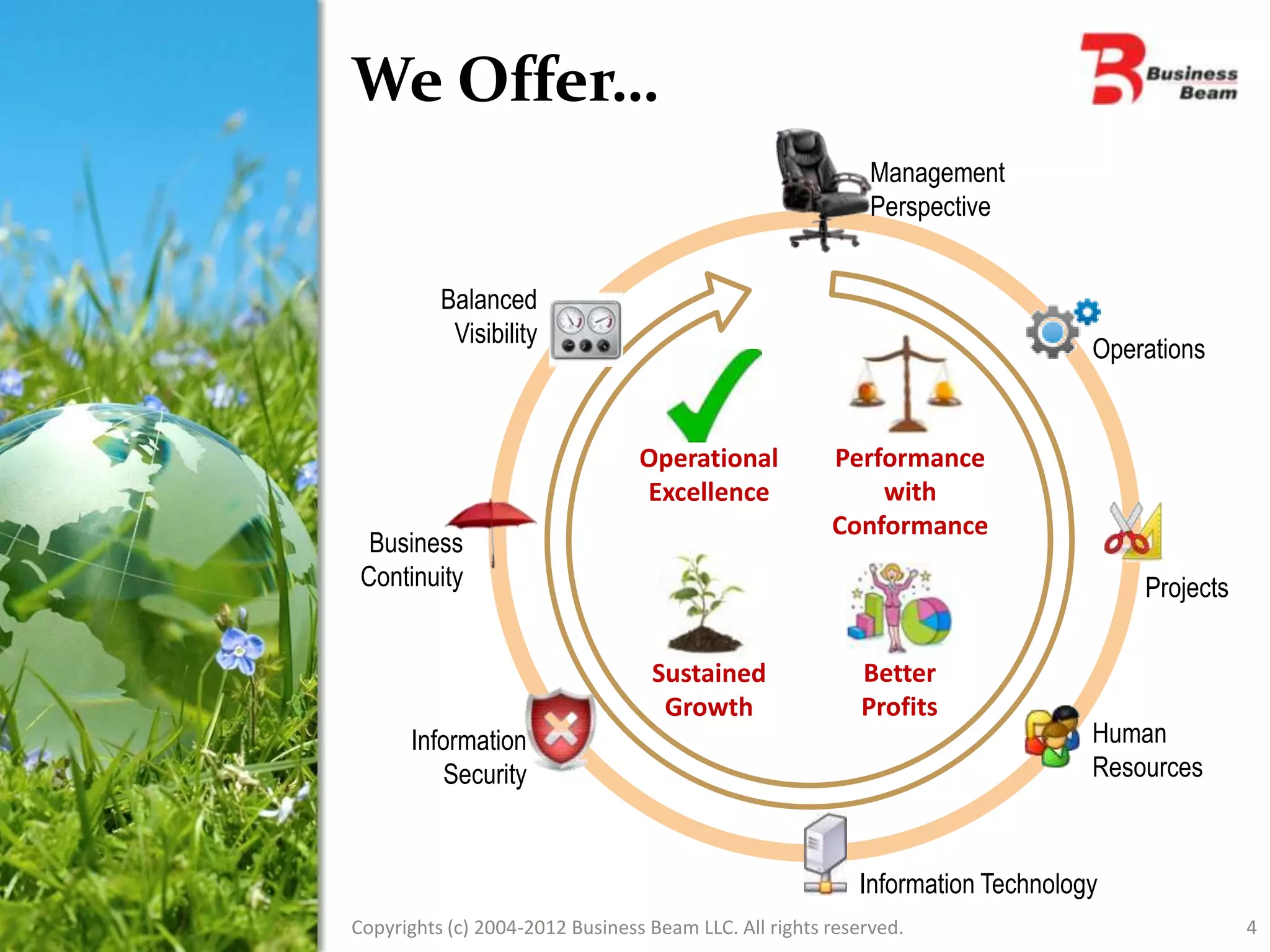 We Offer…
                                                            Management
                                                            Perspective


          Balanced
           Visibility
                                                                               Operations


                                 Operational           Performance
                                 Excellence                with
                                                       Conformance
  Business
 Continuity                                                                        Projects


                                  Sustained                Better
                                   Growth                  Profits
      Information                                                              Human
         Security                                                              Resources



                                                          Information Technology
Copyrights (c) 2004-2012 Business Beam LLC. All rights reserved.                              4
 