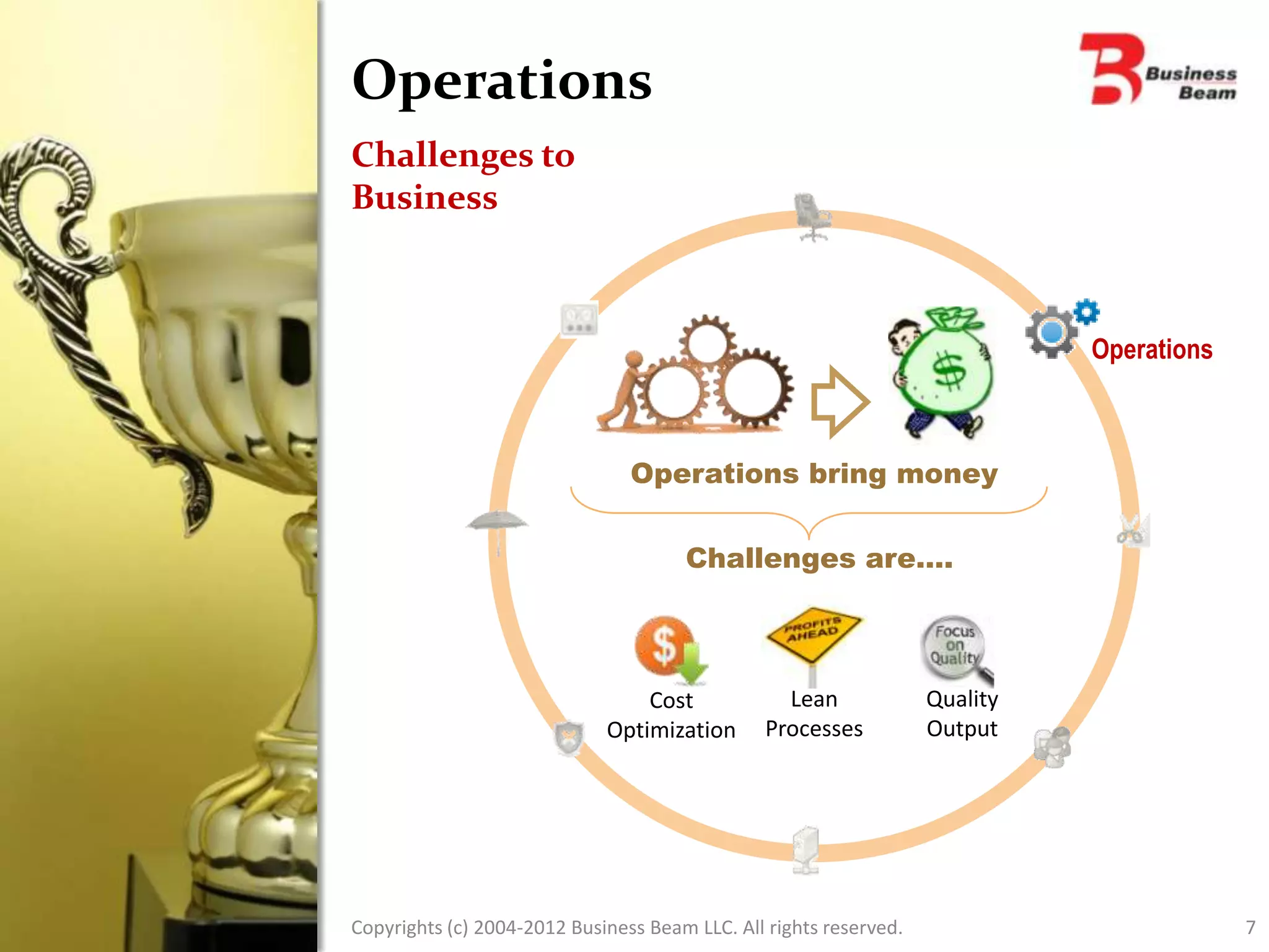 Operations
Challenges to
Business



                                                                             Operations



                                Operations bring money


                                      Challenges are….



                                 Cost             Lean             Quality
                             Optimization       Processes          Output




Copyrights (c) 2004-2012 Business Beam LLC. All rights reserved.                          7
 