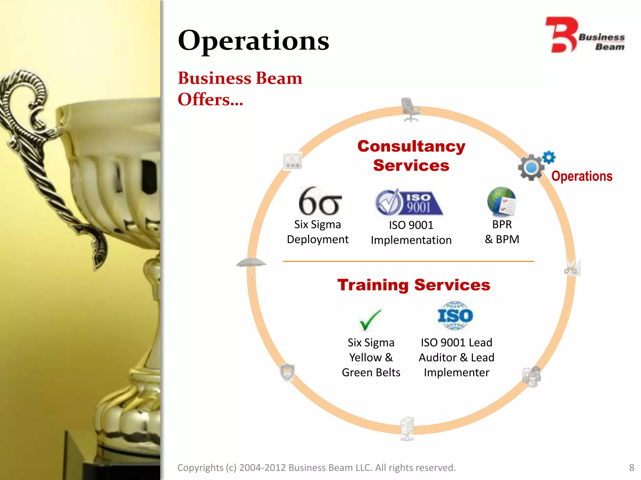 Operations
Business Beam
Offers…

                                         Consultancy
                                          Services
                                                                           Operations


                          Six Sigma            ISO 9001             BPR
                         Deployment         Implementation         & BPM


                                    Training Services


                                      Six Sigma        ISO 9001 Lead
                                      Yellow &         Auditor & Lead
                                     Green Belts        Implementer




Copyrights (c) 2004-2012 Business Beam LLC. All rights reserved.                        8
 