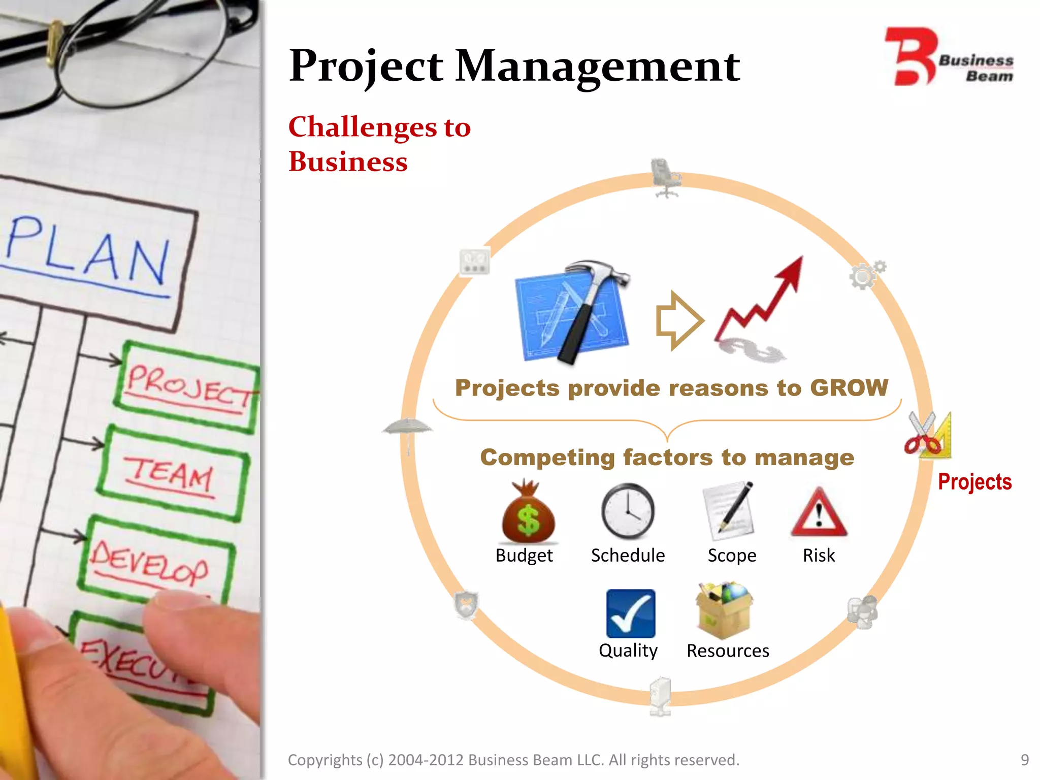 Project Management
Challenges to
Business




                       Projects provide reasons to GROW


                           Competing factors to manage
                                                                           Projects


                             Budget       Schedule         Scope    Risk



                                           Quality      Resources




Copyrights (c) 2004-2012 Business Beam LLC. All rights reserved.                      9
 