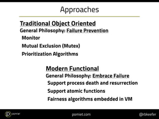Brief Introduction to Concurrent Programming | PDF