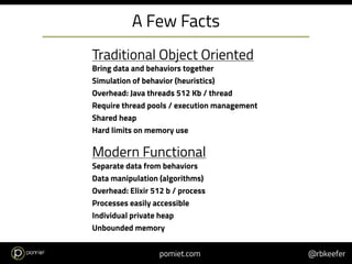 Brief Introduction to Concurrent Programming | PDF
