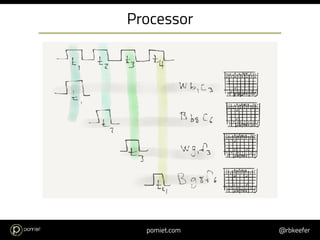 Brief Introduction to Concurrent Programming | PDF