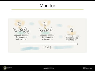 pomiet.com @rbkeefer
Monitor
 