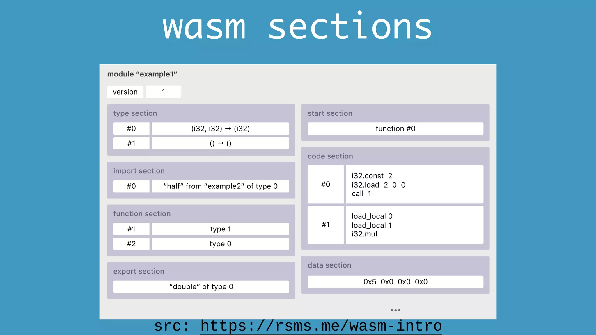 wasm sections
src: https://rsms.me/wasm-intro
 