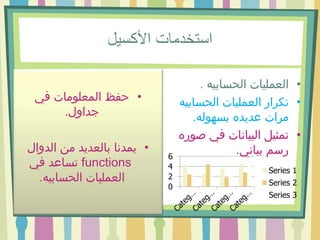 ‫استخدمات األكسيل‬
‫• العمليات الحسابيه .‬
‫• تكرار العمليات الحسابيه‬
‫مرات عديده بسهوله.‬
‫• تمثيل البيانات في صوره‬
‫رسم بياني.‬
‫1 ‪Series‬‬
‫2 ‪Series‬‬
‫3 ‪Series‬‬

‫• حفظ المعلومات في‬
‫جداول.‬

‫6‬
‫4‬
‫2‬
‫0‬

‫• يمدنا بالعديد من الدوال‬
‫‪ functions‬تساعد في‬
‫العمليات الحسابيه.‬

 