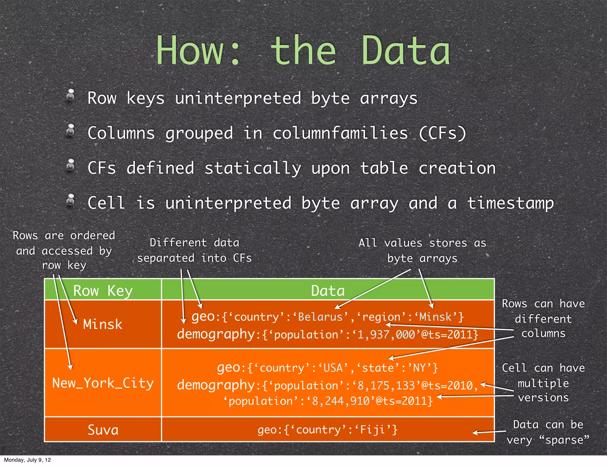 How: the Data Row keys uninterpreted byte arrays Columns grouped in columnfamilies (CFs) CFs defined statically upon table creation Cell is uninterpreted byte array and a timestamp Rows are ordered Different data All values stores as and accessed by separated into CFs byte arrays row key Row Key Data Rows can have geo:{‘country’:‘Belarus’,‘region’:‘Minsk’} different Minsk demography:{‘population’:‘1,937,000’@ts=2011} columns geo:{‘country’:‘USA’,‘state’:’NY’} Cell can have New_York_City demography:{‘population’:‘8,175,133’@ts=2010, multiple ‘population’:‘8,244,910’@ts=2011} versions Data can be Suva geo:{‘country’:‘Fiji’} very “sparse” Monday, July 9, 12 