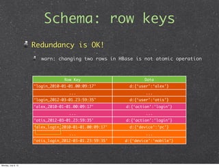 Intro to HBase Internals & Schema Design (for HBase users) | PPT