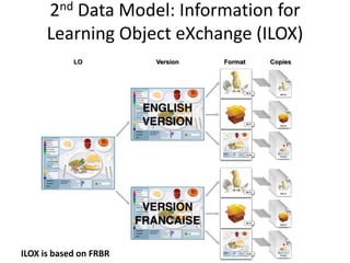 2nd Data Model: Information for Learning Object eXchange (ILOX)ILOX is based on FRBR
