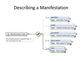 Describing a Manifestation