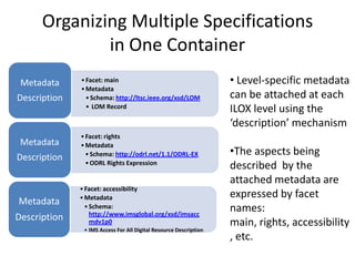 Organizing Multiple Specifications in One Container Level-specific metadata can be attached at each ILOX level using the ‘description’ mechanism