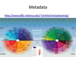Metadatahttp://www.dlib.indiana.edu/~jenlrile/metadatamap/