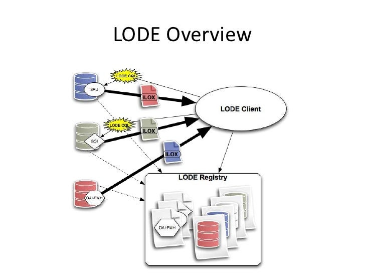 Image Result For Competency Based Application