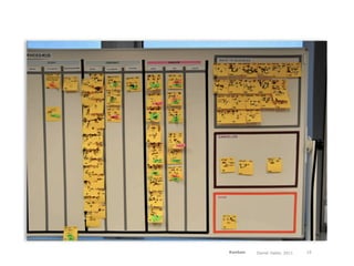 Kanban   Daniel Haller, 2011   10
 