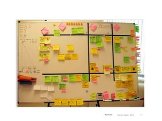 Kanban   Daniel Haller, 2011   13
 