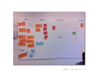 Kanban   Daniel Haller, 2011   14
 