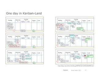 One day in Kanban-Land




                         http://blog.crisp.se/henrikkniberg/2009/06/26/1246053060000.html


                                  Kanban        Daniel Haller, 2011      15
 