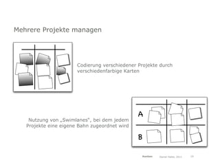 Mehrere Projekte managen




                       Codierung verschiedener Projekte durch
                       verschiedenfarbige Karten




                                               A
    Nutzung von „Swimlanes“, bei dem jedem
   Projekte eine eigene Bahn zugeordnet wird

                                               B

                                                   Kanban   Daniel Haller, 2011   19
 
