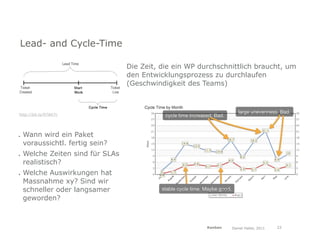 Lead- and Cycle-Time

                                Die Zeit, die ein WP durchschnittlich braucht, um
                                den Entwicklungsprozess zu durchlaufen
                                (Geschwindigkeit des Teams)



http://bit.ly/97AK7c




. Wann wird ein Paket
  voraussichtl. fertig sein?
. Welche Zeiten sind für SLAs
  realistisch?
. Welche Auswirkungen hat
  Massnahme xy? Sind wir
  schneller oder langsamer
  geworden?



                                                       Kanban   Daniel Haller, 2011   23
 