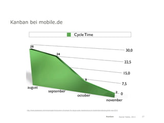 Kanban bei mobile.de




      http://www.slideshare.net/mandrezak/introduction-of-kanban-for-large-scale-maintenance-at-mobileinternational-gmbh-oop-2010


                                                                                                                 Kanban             Daniel Haller, 2011   27
 