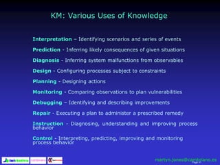 Page 41
Interpretation – Identifying scenarios and series of events
Prediction - Inferring likely consequences of given situations
Diagnosis - Inferring system malfunctions from observables
Design - Configuring processes subject to constraints
Planning - Designing actions
Monitoring - Comparing observations to plan vulnerabilities
Debugging – Identifying and describing improvements
Repair - Executing a plan to administer a prescribed remedy
Instruction - Diagnosing, understanding and improving process
behavior
Control - Interpreting, predicting, improving and monitoring
process behavior
KM: Various Uses of Knowledge
martyn.jones@cambriano.es
 