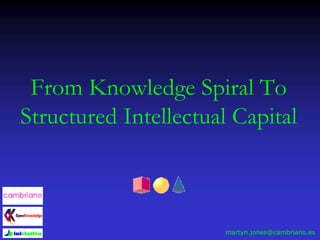 From Knowledge Spiral To
Structured Intellectual Capital
martyn.jones@cambriano.es
 