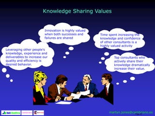 Page 45
Top consultants who
actively share their
knowledge dramatically
increase their value.
Leveraging other people's
knowledge, experience and
deliverables to increase our
quality and efficiency is
desired behavior.
Innovation is highly valued
when both successes and
failures are shared
Time spent increasing the
knowledge and confidence
of other consultants is a
highly valued activity
Knowledge Sharing Values
martyn.jones@cambriano.es
 