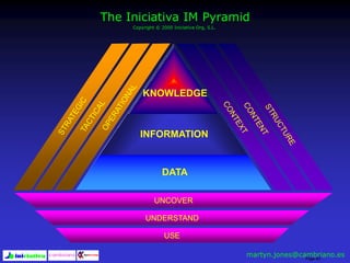 Page 62
UNCOVER
UNDERSTAND
USE
KNOWLEDGE
INFORMATION
DATA
The Iniciativa IM Pyramid
Copyright © 2000 Iniciativa Org, S.L.
martyn.jones@cambriano.es
 