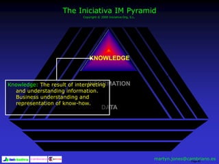Page 66
UNCOVER
UNDERSTAND
USE
KNOWLEDGE
INFORMATION
DATA
The Iniciativa IM Pyramid
Copyright © 2000 Iniciativa Org, S.L.
Knowledge: The result of interpreting
and understanding information.
Business understanding and
representation of know-how.
martyn.jones@cambriano.es
 