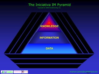 Page 67
UNCOVER
UNDERSTAND
USE
KNOWLEDGE
INFORMATION
DATA
The Iniciativa IM Pyramid
Copyright © 2000 Iniciativa Org, S.L.
martyn.jones@cambriano.es
 