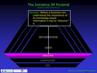 Page 69
UNCOVER
UNDERSTAND
USE
KNOWLEDGE
INFORMATION
DATA
The Iniciativa IM Pyramid
Copyright © 2000 Iniciativa Org, S.L.
Uncover: Before a business can
understand the importance of
its knowledge based
information it has to “discover”
it.
martyn.jones@cambriano.es
 