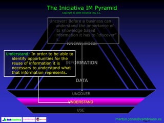 Page 70
UNCOVER
UNDERSTAND
USE
KNOWLEDGE
INFORMATION
DATA
The Iniciativa IM Pyramid
Copyright © 2000 Iniciativa Org, S.L.
Understand: In order to be able to
identify opportunities for the
reuse of information it is
necessary to understand what
that information represents.
Uncover: Before a business can
understand the importance of
its knowledge based
information it has to “discover”
it.
martyn.jones@cambriano.es
 