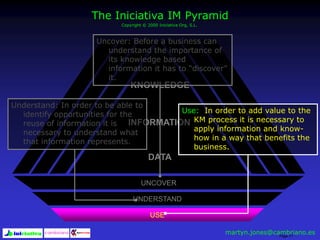Page 71
UNCOVER
UNDERSTAND
USE
KNOWLEDGE
INFORMATION
DATA
The Iniciativa IM Pyramid
Copyright © 2000 Iniciativa Org, S.L.
Understand: In order to be able to
identify opportunities for the
reuse of information it is
necessary to understand what
that information represents.
Uncover: Before a business can
understand the importance of
its knowledge based
information it has to “discover”
it.
Use: In order to add value to the
KM process it is necessary to
apply information and know-
how in a way that benefits the
business.
martyn.jones@cambriano.es
 