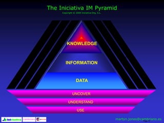 Page 72
UNCOVER
UNDERSTAND
USE
KNOWLEDGE
INFORMATION
DATA
The Iniciativa IM Pyramid
Copyright © 2000 Iniciativa Org, S.L.
martyn.jones@cambriano.es
 