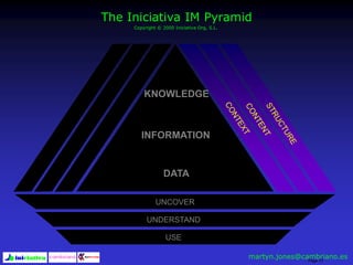 Page 73
UNCOVER
UNDERSTAND
USE
KNOWLEDGE
INFORMATION
DATA
The Iniciativa IM Pyramid
Copyright © 2000 Iniciativa Org, S.L.
martyn.jones@cambriano.es
 