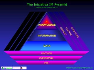 Page 77
UNCOVER
UNDERSTAND
USE
KNOWLEDGE
INFORMATION
DATA
The Iniciativa IM Pyramid
Copyright © 2000 Iniciativa Org, S.L.
martyn.jones@cambriano.es
 